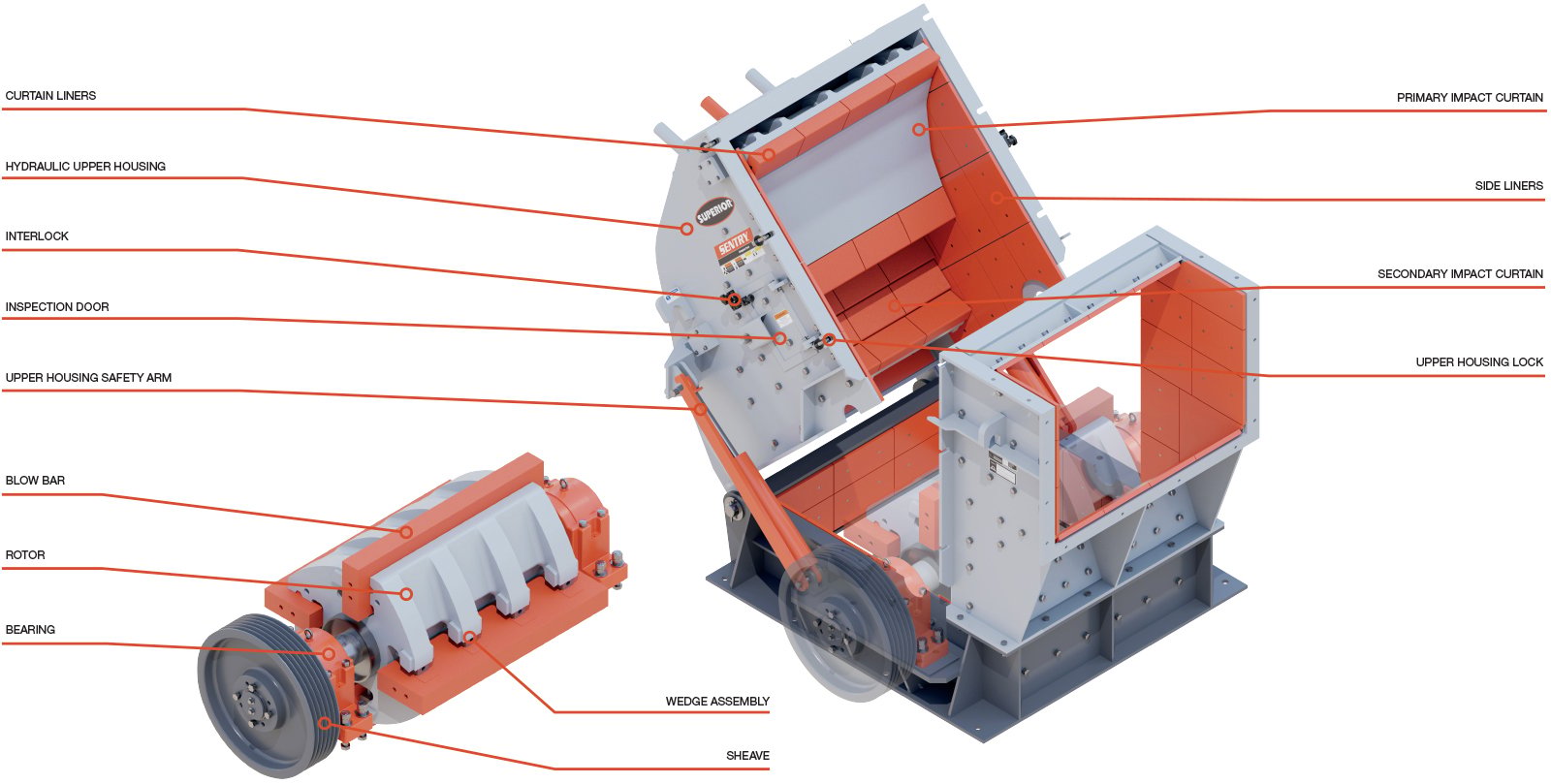 Sentry HSI Components Identification