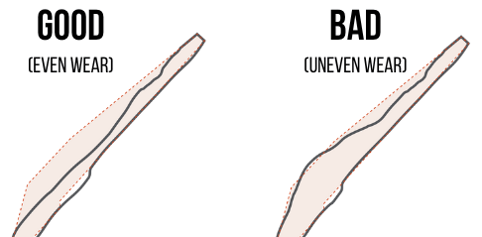 cone liner wear good bad