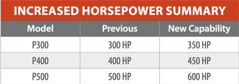 increased Patriot Cone horsepower summary table-1