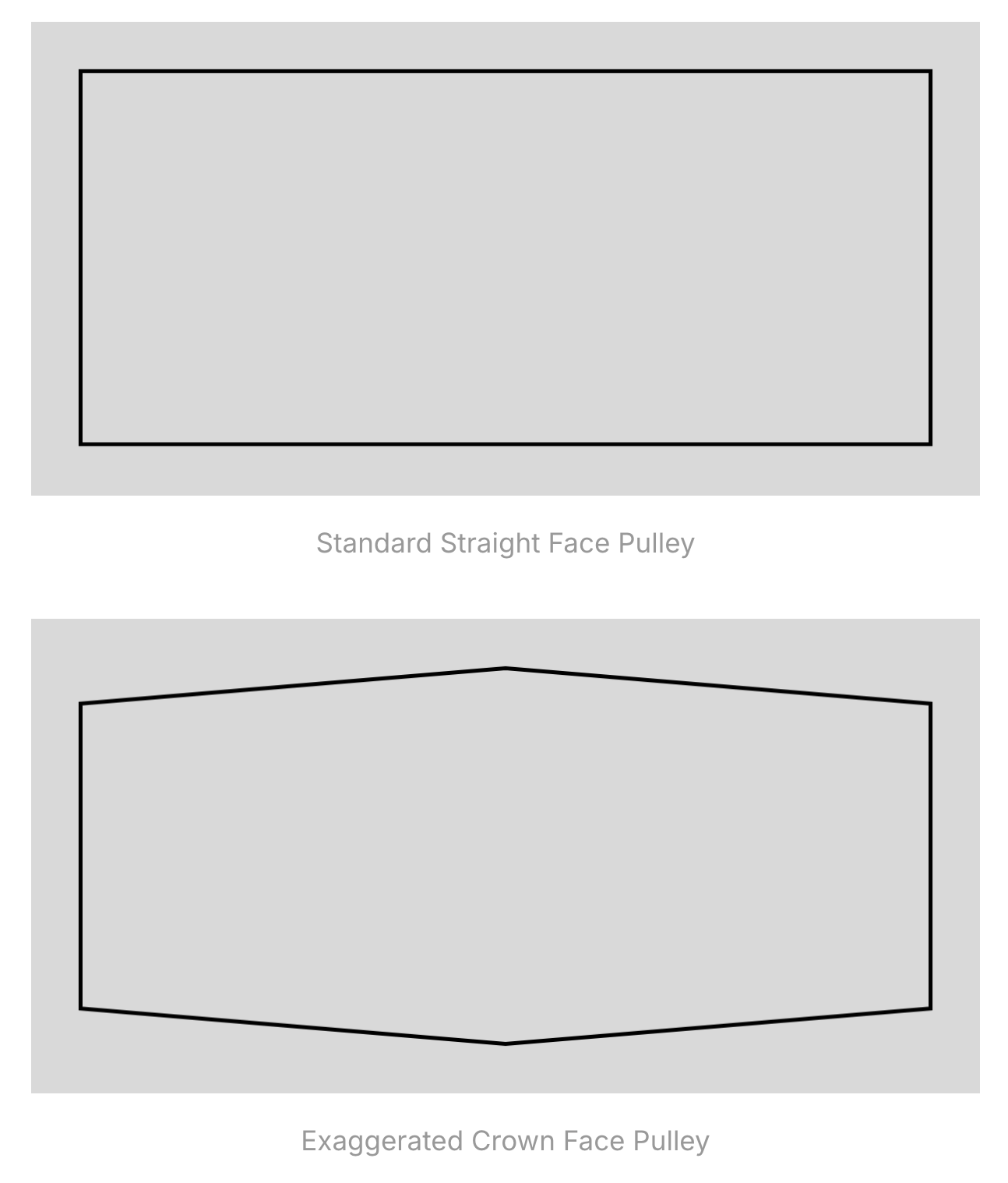 pulley diagram standard face and crown face wing pulley2